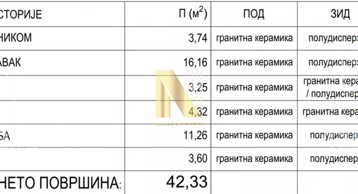 Dvosoban stan | 4zida