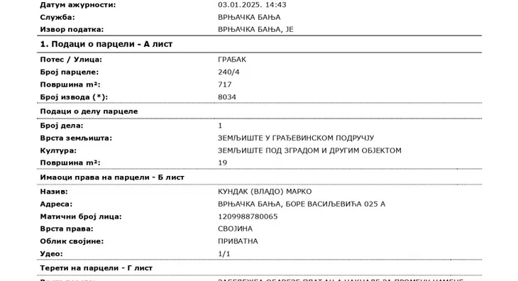 Građevinsko zemljište | 4zida