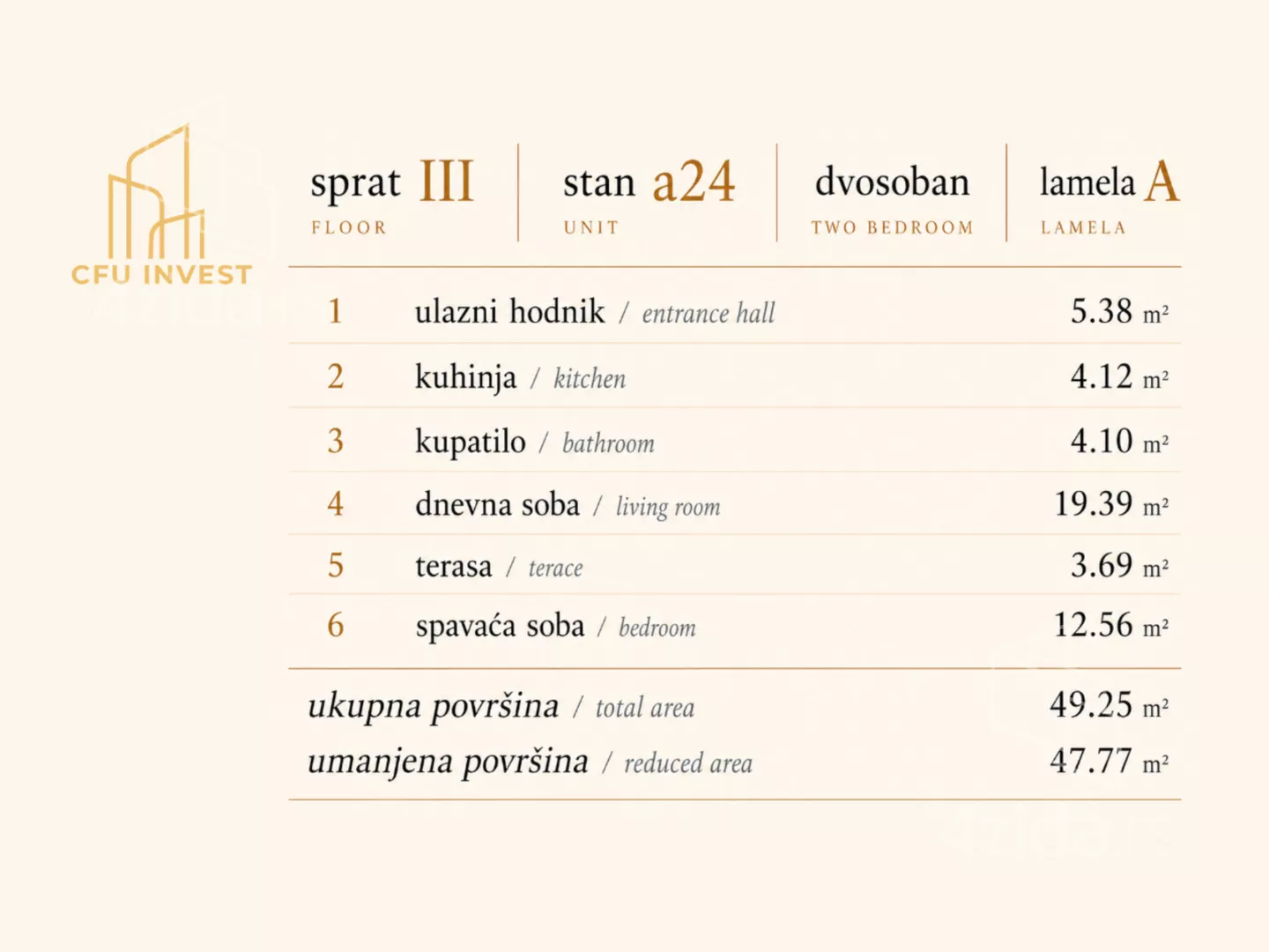 Dvosoban stan | 4zida