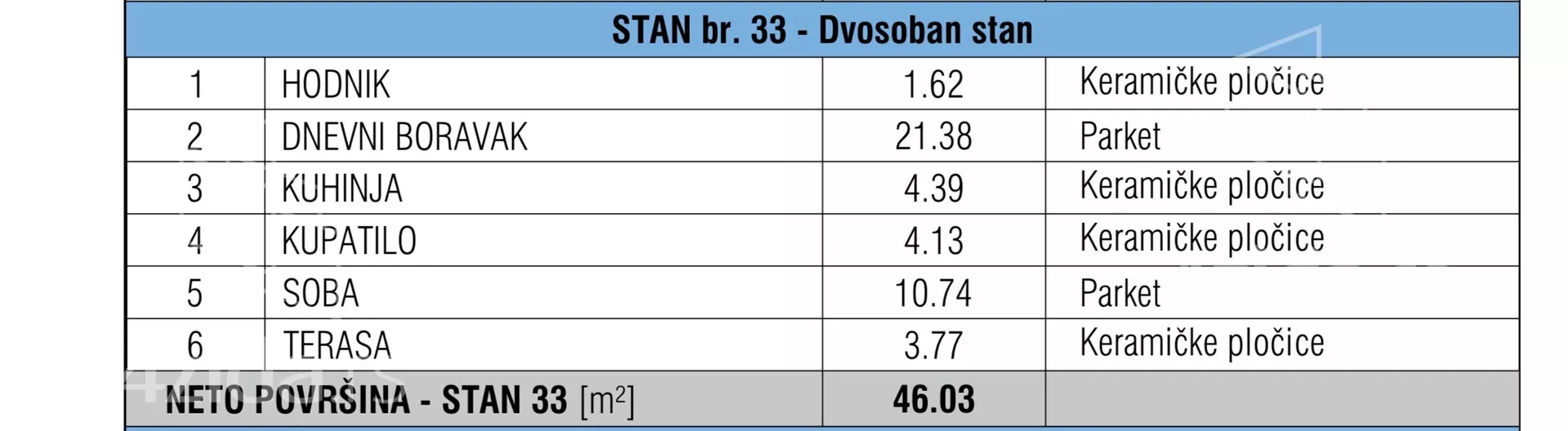 Jednoiposoban stan | 4zida