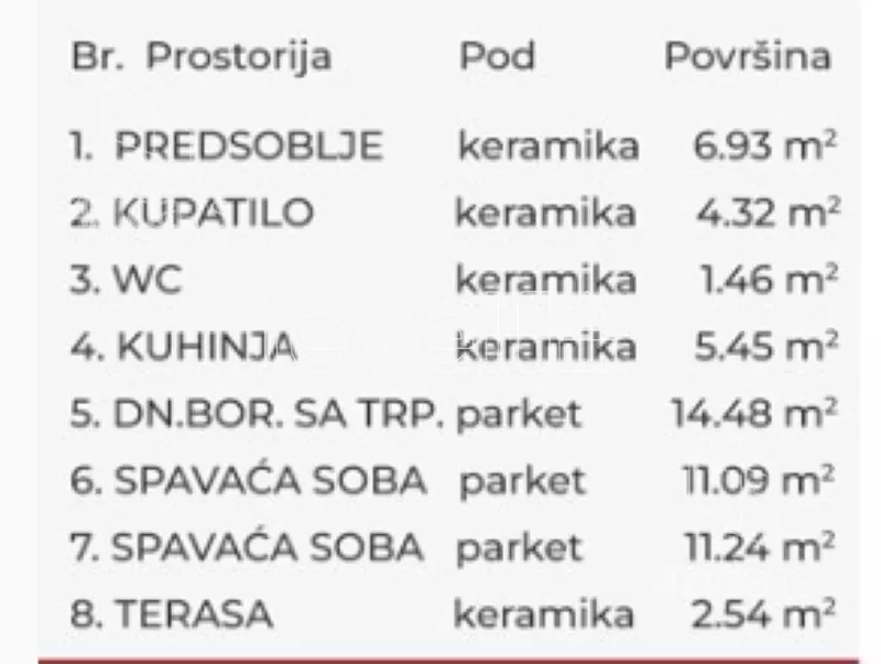 Trosoban stan | 4zida