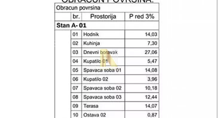 Četvorosoban stan | 4zida