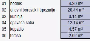 Dvosoban stan | 4zida