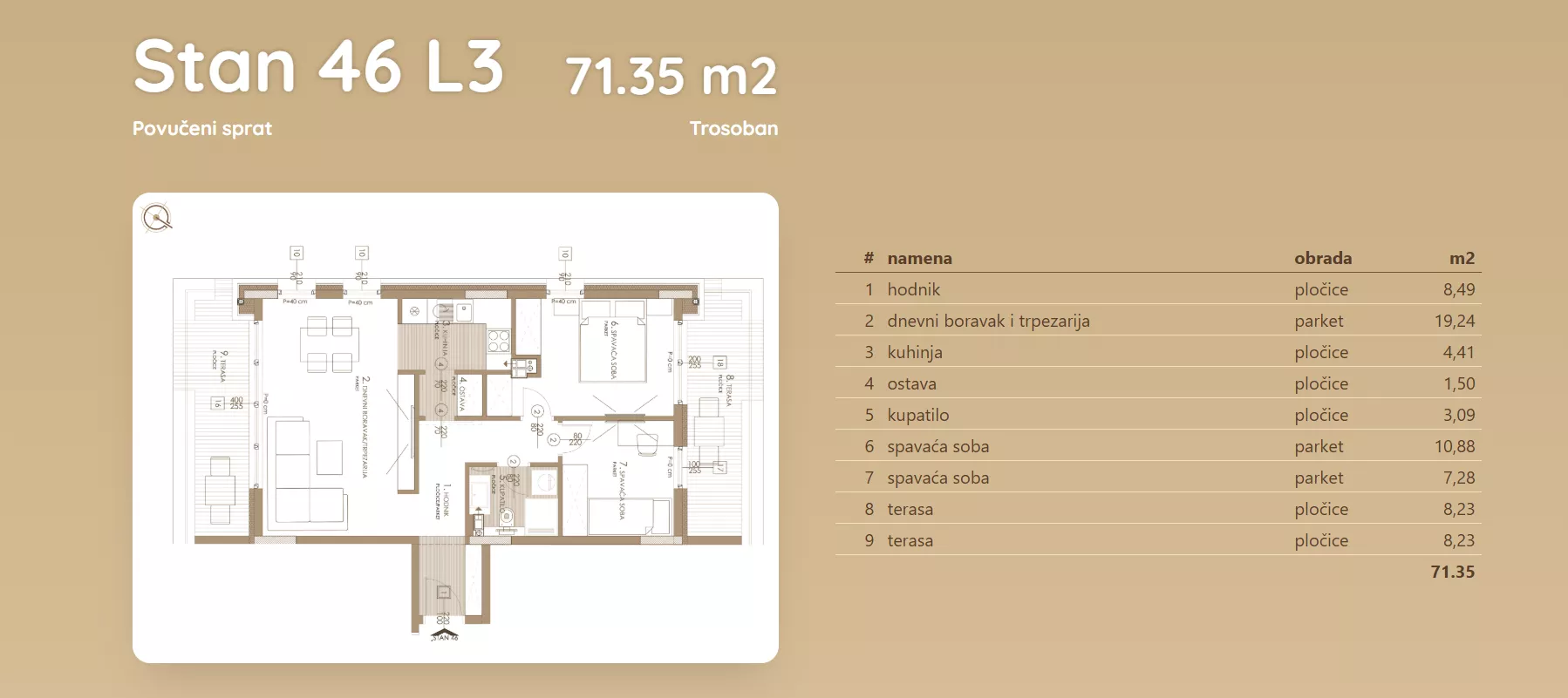 Trosoban stan | 4zida