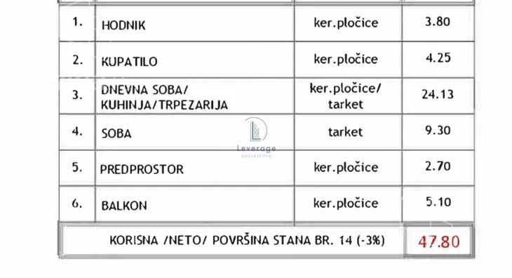 Jednoiposoban stan | 4zida