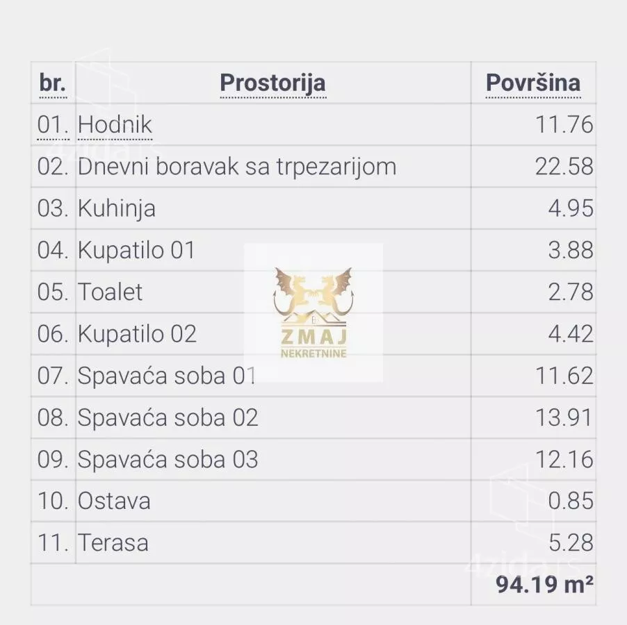 Četvorosoban stan | 4zida