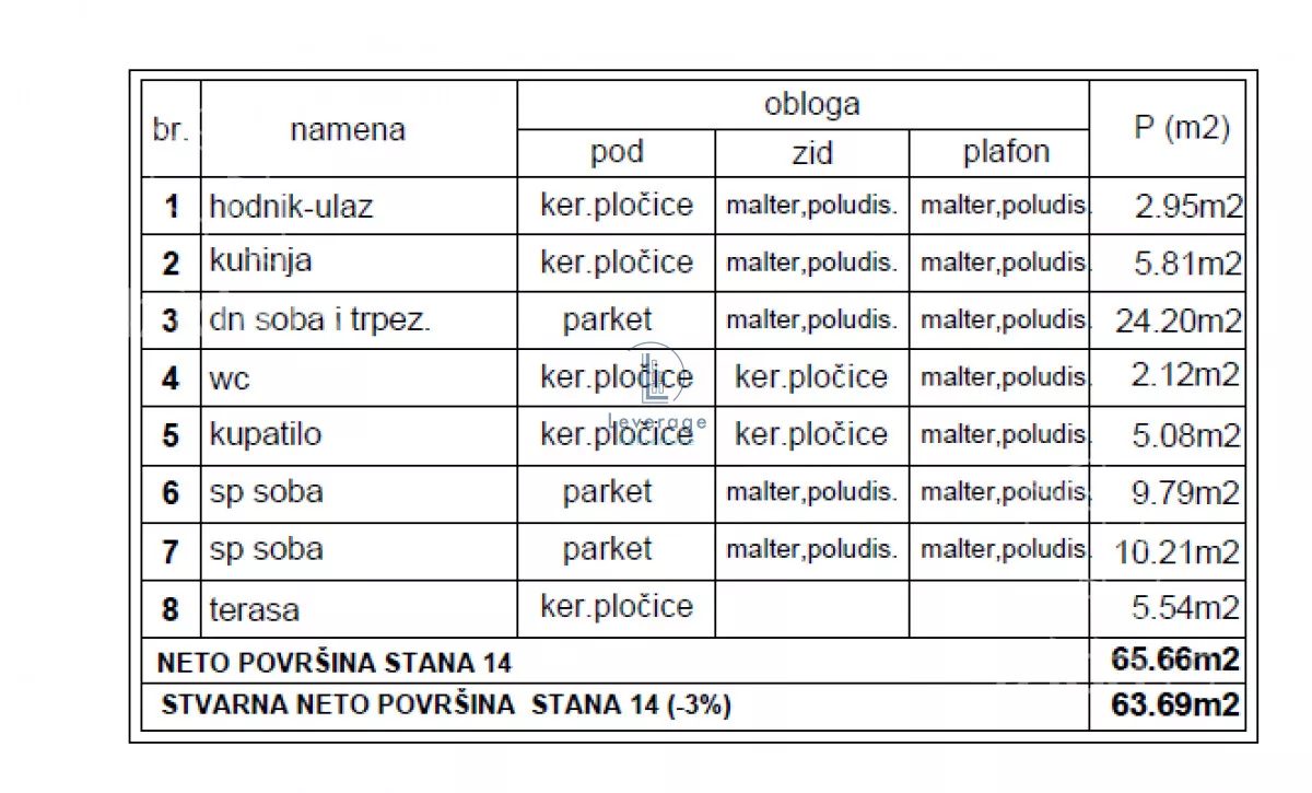 Dvosoban stan | 4zida