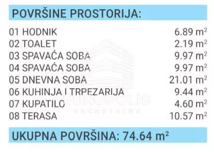 Kumodraž 2 | 4zida.rs