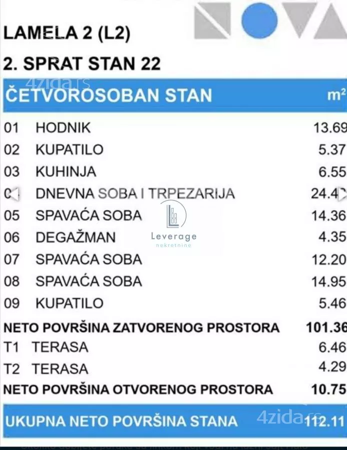 Četvorosoban stan | 4zida
