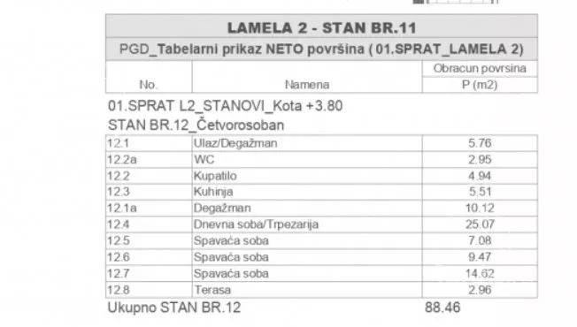 Četvorosoban stan | 4zida