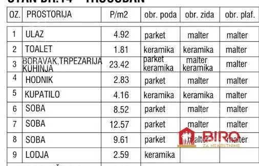 Četvorosoban stan | 4zida