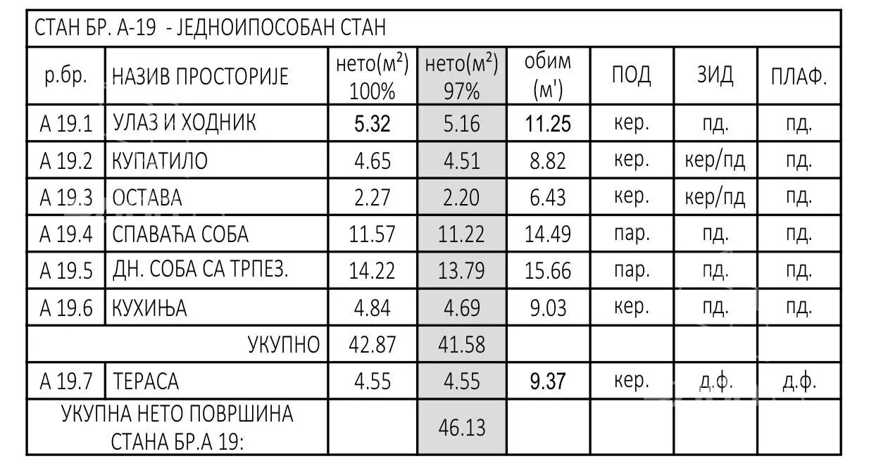 Jednoiposoban stan | 4zida