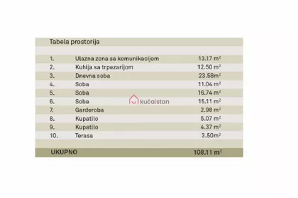 FON - Voždovac | 4zida.rs