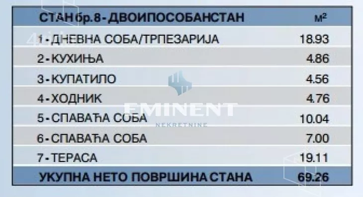 Dvoiposoban stan | 4zida