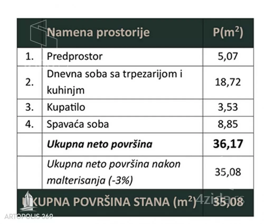 Dvosoban stan | 4zida