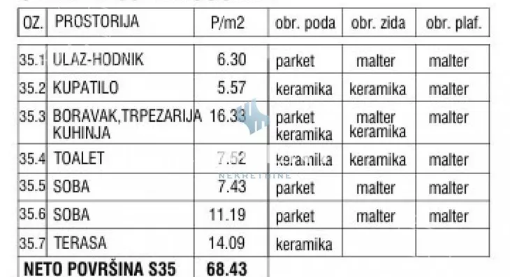 Trosoban stan | 4zida