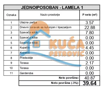 2. proleterske brigade | 4zida.rs