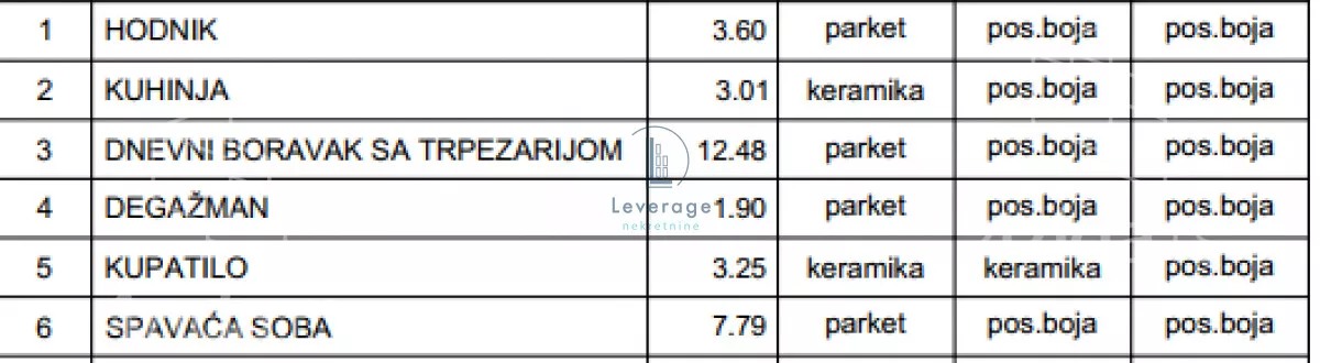 Jednoiposoban stan | 4zida