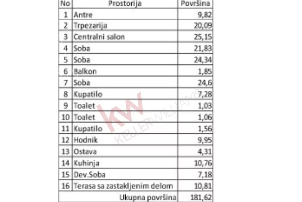 Petosoban stan | 4zida