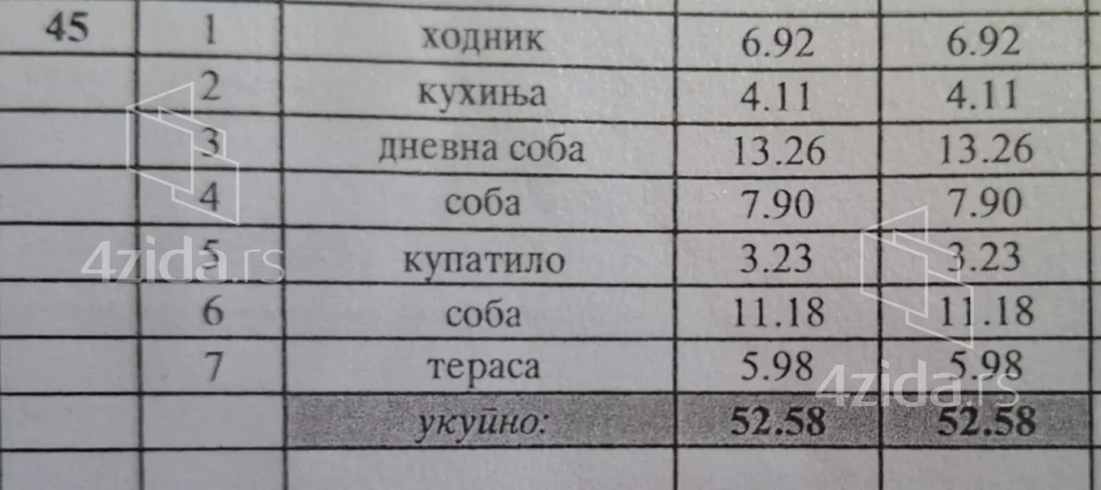 Dvoiposoban stan | 4zida