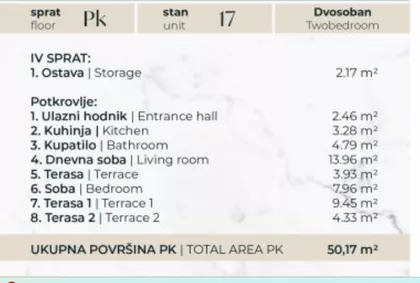 Detelinara | 4zida.rs