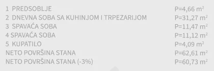 Čalije | 4zida.rs