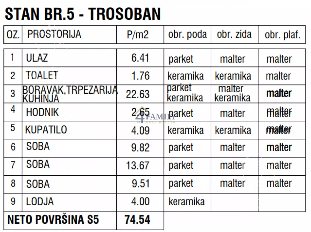 Četvorosoban stan | 4zida