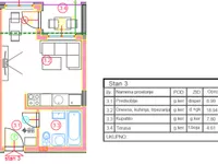 Stara Pazova, Okolne lokacije, Stara Pazova | 4zida.rs