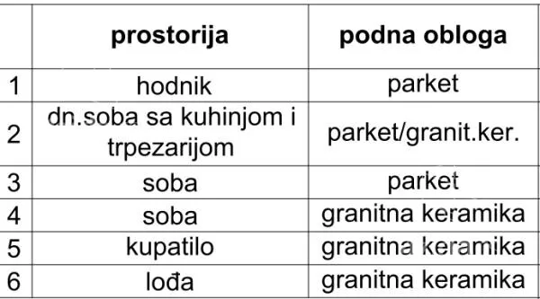 Dvoiposoban stan | 4zida