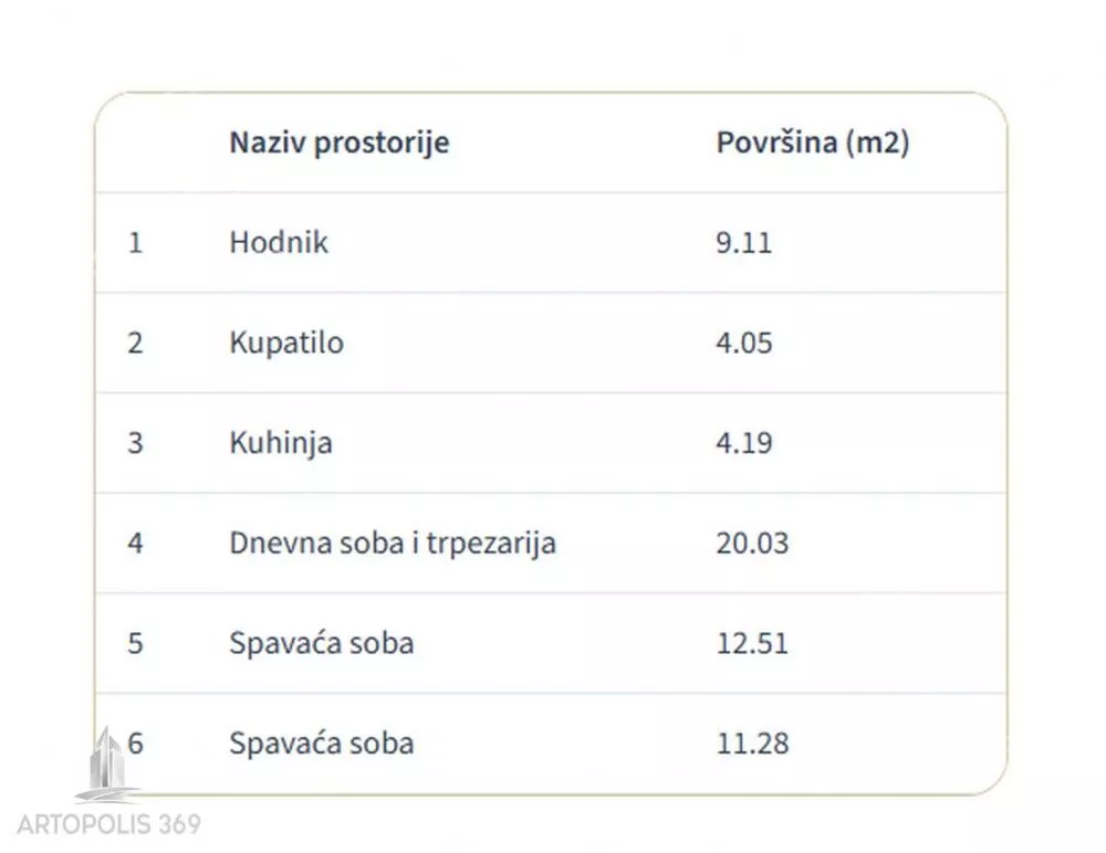 Trosoban stan | 4zida