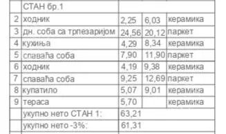 Trosoban stan | 4zida