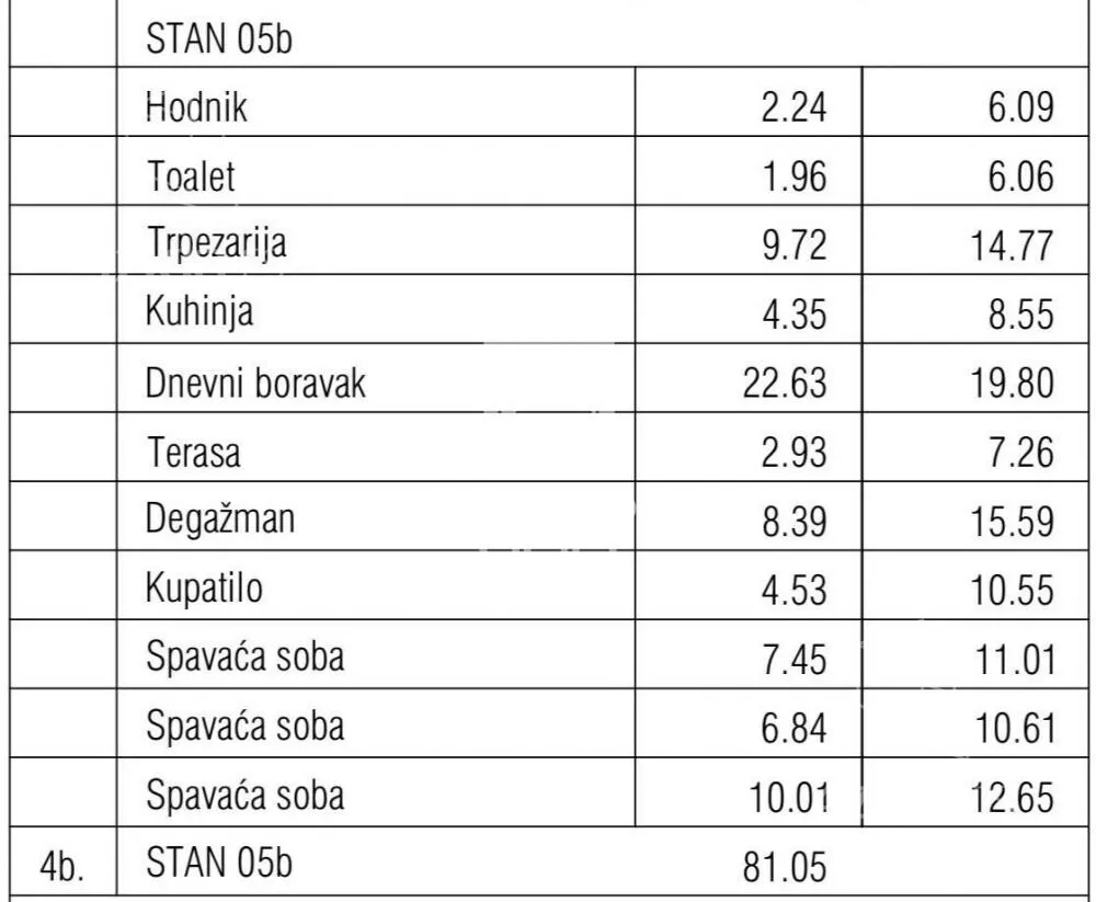 Četvorosoban stan | 4zida