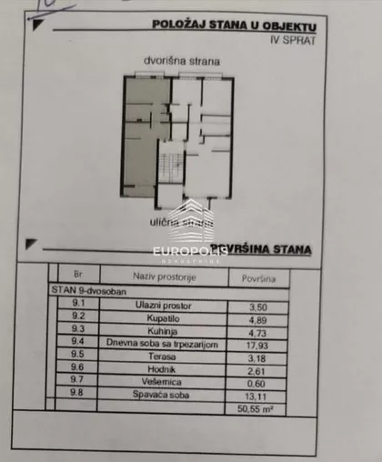 Vukov Spomenik | 4zida.rs