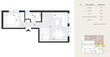 Sremska Kamenica | 4zida.rs