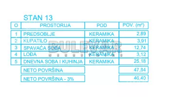 Jednoiposoban stan | 4zida
