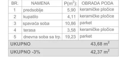 Vojvode Mišića | 4zida.rs