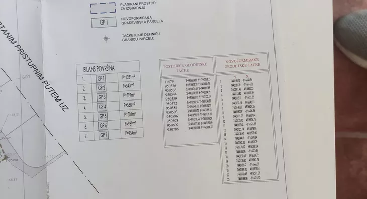 Građevinsko zemljište | 4zida