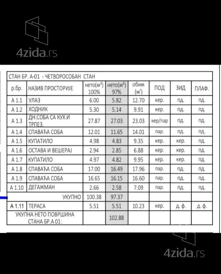 Četvorosoban stan | 4zida