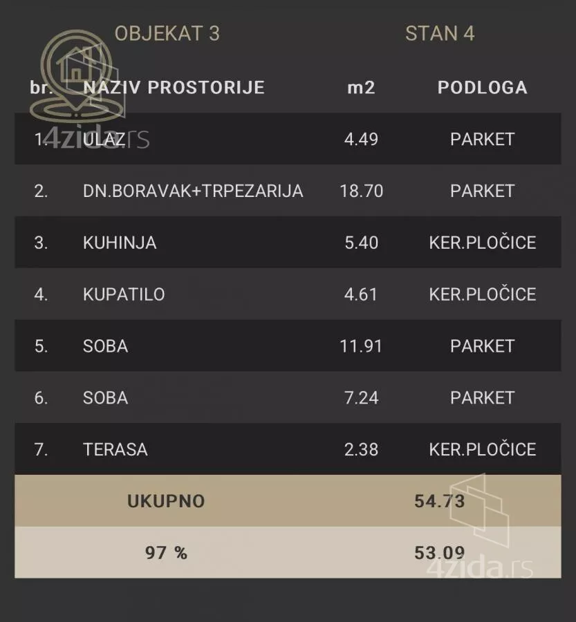 Trosoban stan | 4zida