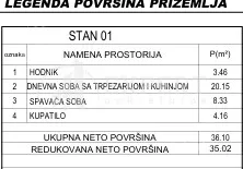 Jednoiposoban stan | 4zida