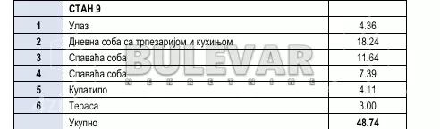 Dvoiposoban stan | 4zida