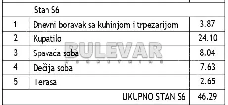Dvoiposoban stan | 4zida