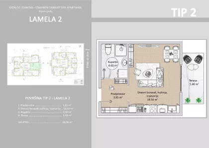 Gradske lokacije | 4zida.rs
