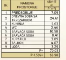 Pantelej | 4zida.rs
