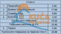 Jednoiposoban stan | 4zida
