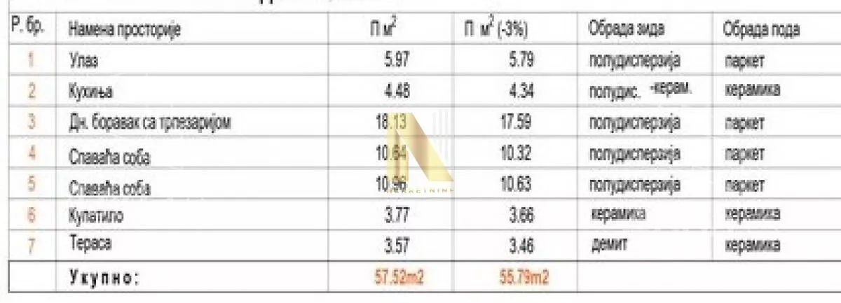 Trosoban stan | 4zida