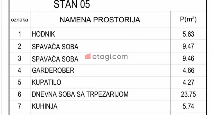 Dvoiposoban stan | 4zida