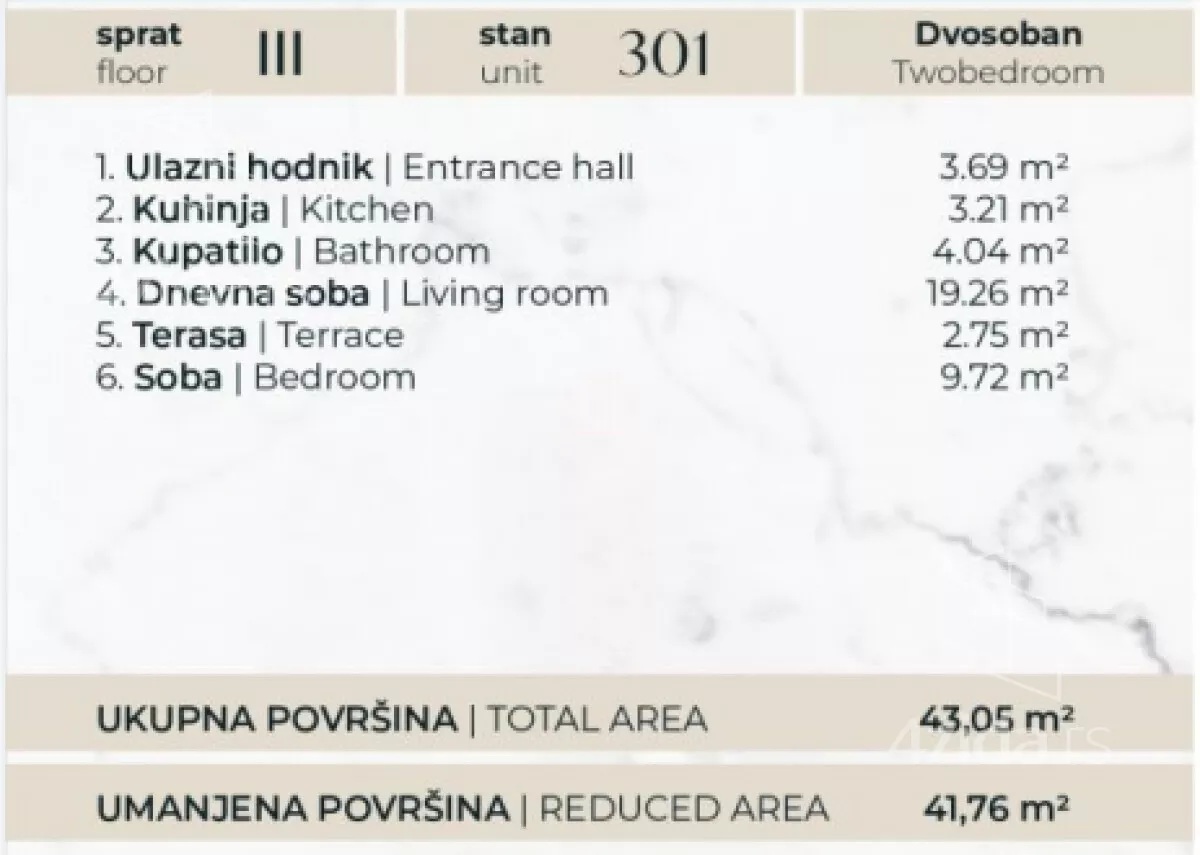 Dvosoban stan | 4zida