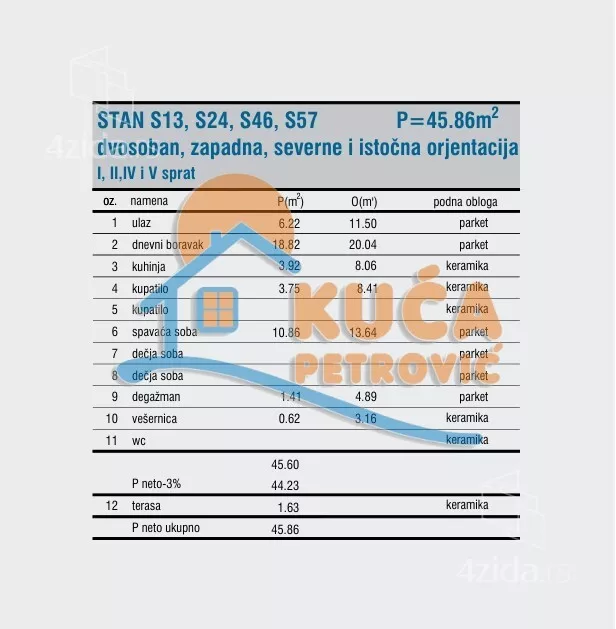 Dvosoban stan | 4zida