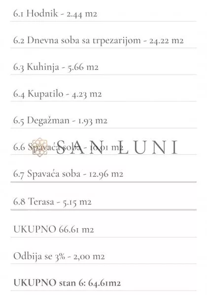 Batajnicki drum | 4zida.rs